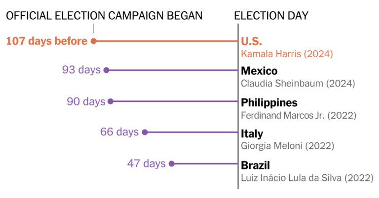 2024 07 25 100 Day Campaign Comparison Index Facebookjumbo.png