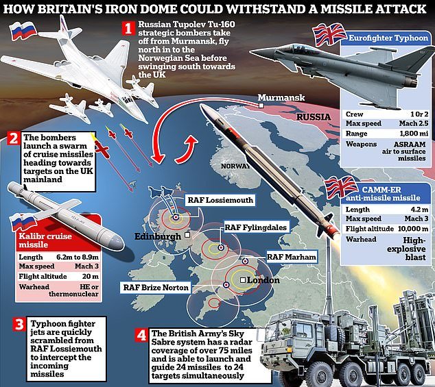 83991603 13348491 Military Chiefs Experts And Politicians Have Called For Further A 3 1714033951100.jpg