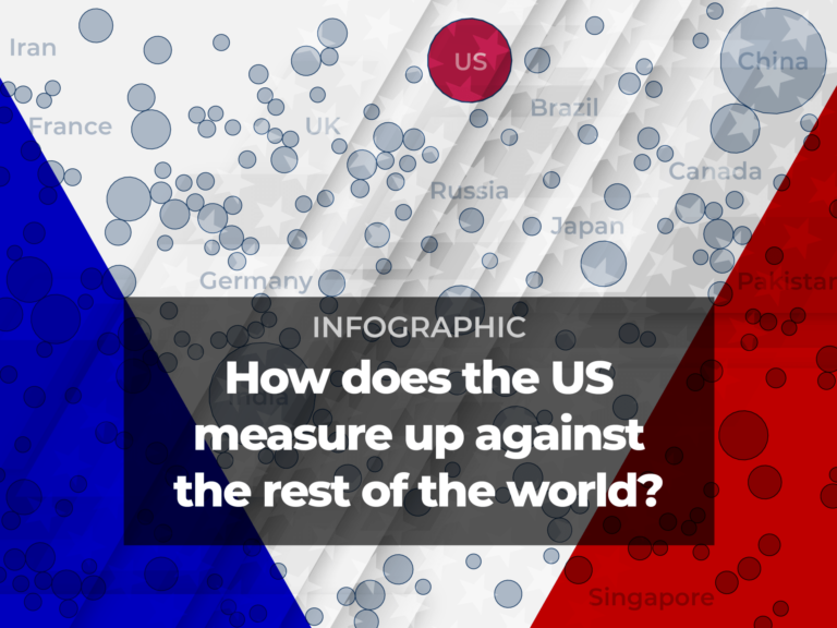 Interactive Us Compared To World Cover 1730722493.png