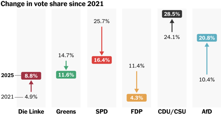 2025 02 03 German Election Analysis Index Facebookjumbo V3.png