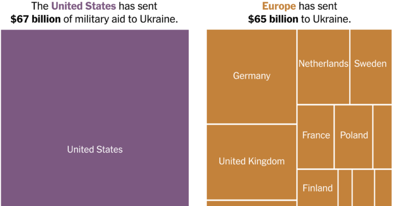 2025 03 04 Ukraine Aid Treemap Static Index Facebookjumbo V3.png